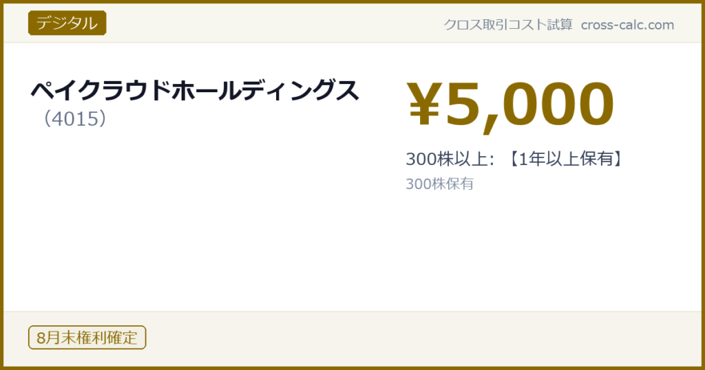 type=デジタル|co=ペイクラウドホールディングス|code=4015|val=5000|desc=300株以上: 【1年以上保有】|shares=300|months=8月末|color=#8a6a00