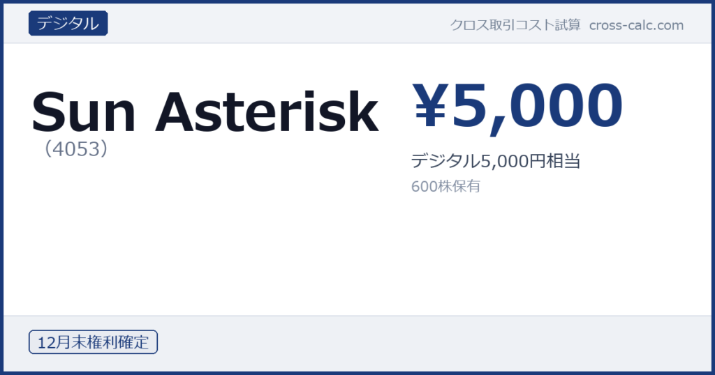 type=デジタル|co=Sun Asterisk|code=4053|val=5000|desc=デジタル5,000円相当|shares=600|months=12月末|color=#1a3a7a