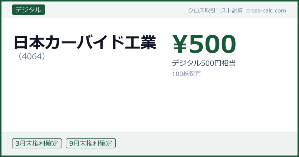 type=デジタル|co=日本カーバイド工業|code=4064|val=500|desc=デジタル500円相当|shares=100|months=3月末,9月末|color=#1a5a3a