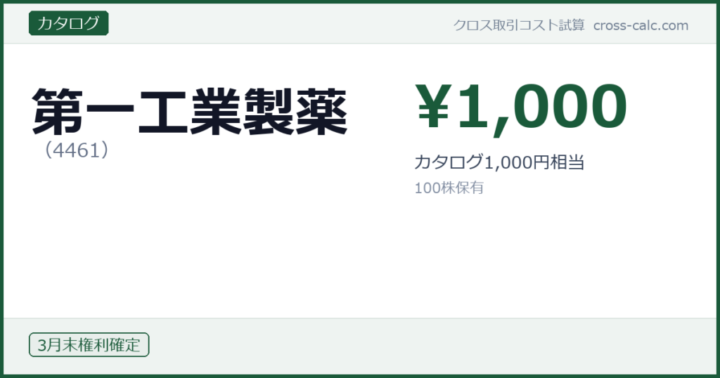 type=カタログ|co=第一工業製薬|code=4461|val=1000|desc=カタログ1,000円相当|shares=100|months=3月末|color=#1a5a3a