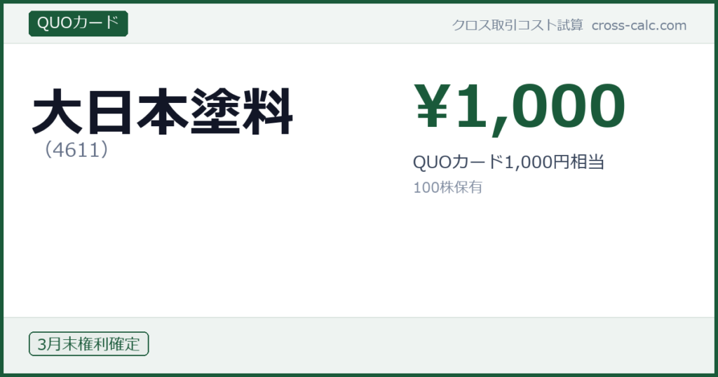 type=QUOカード|co=大日本塗料|code=4611|val=1000|desc=QUOカード1,000円相当|shares=100|months=3月末|color=#1a5a3a