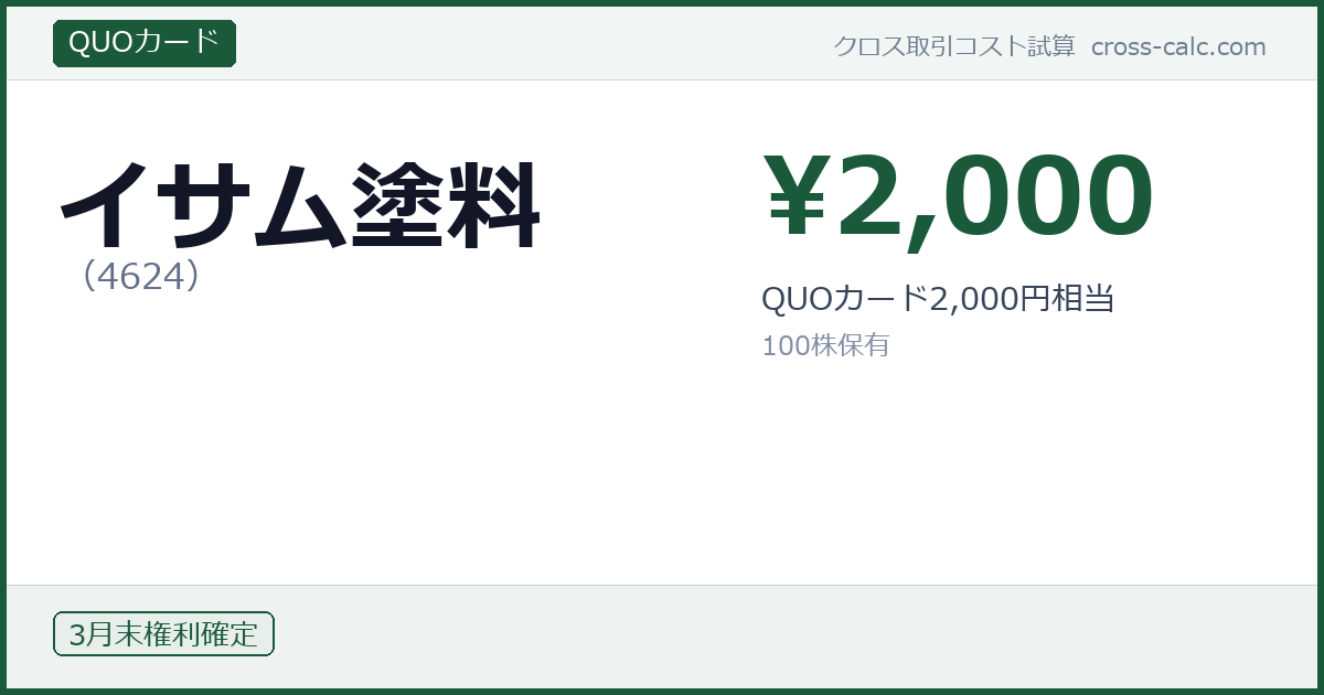 type=QUOカード|co=イサム塗料|code=4624|val=2000|desc=QUOカード2,000円相当|shares=100|months=3月末|color=#1a5a3a