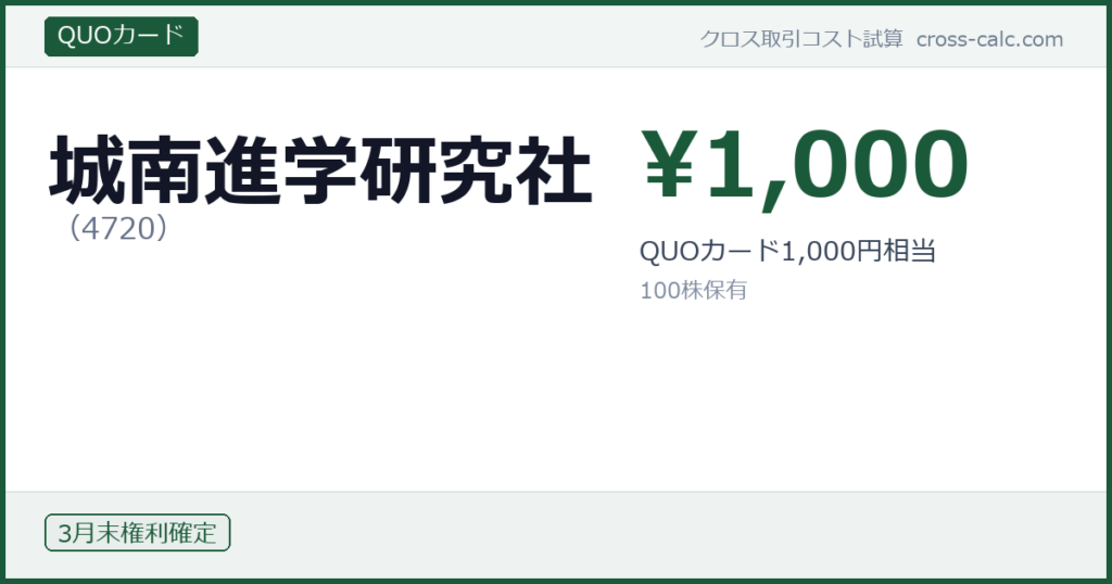 type=QUOカード|co=城南進学研究社|code=4720|val=1000|desc=QUOカード1,000円相当|shares=100|months=3月末|color=#1a5a3a