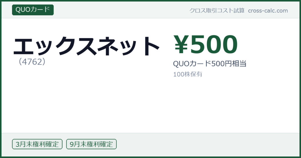 type=QUOカード|co=エックスネット|code=4762|val=500|desc=QUOカード500円相当|shares=100|months=3月末,9月末|color=#1a5a3a
