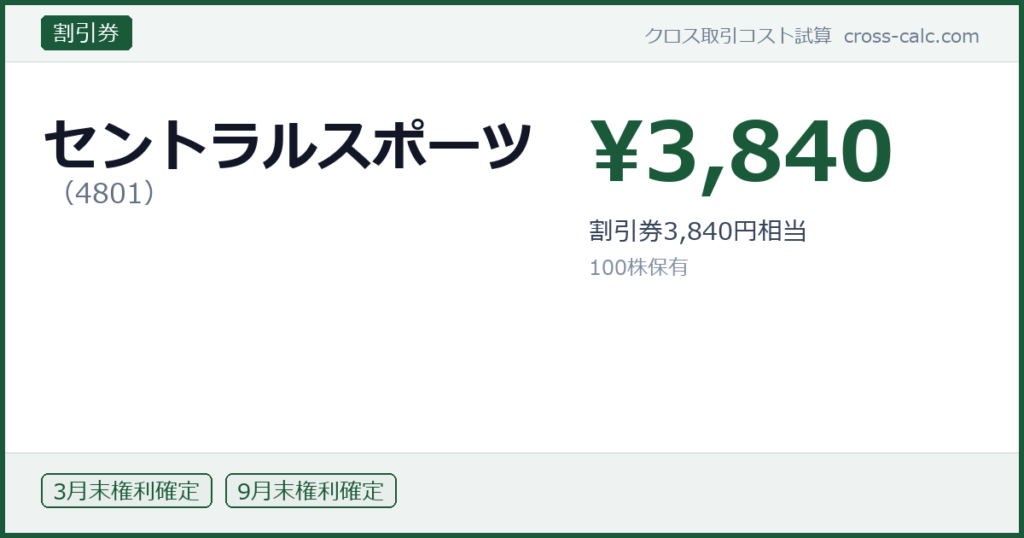 type=割引券|co=セントラルスポーツ|code=4801|val=3840|desc=割引券3,840円相当|shares=100|months=3月末,9月末|color=#1a5a3a
