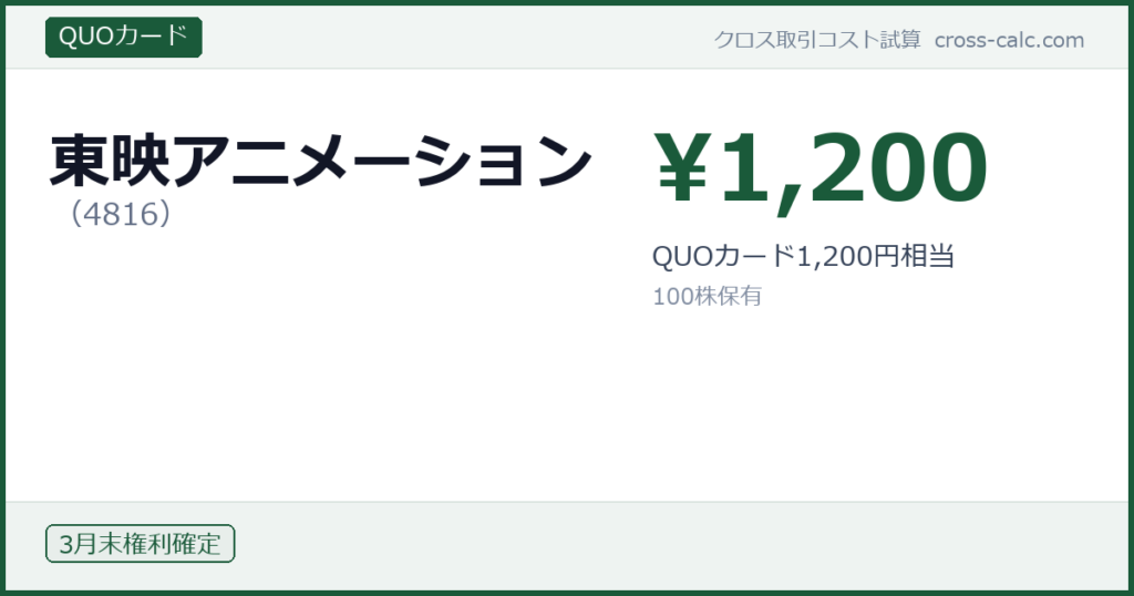 type=QUOカード|co=東映アニメーション|code=4816|val=1200|desc=QUOカード1,200円相当|shares=100|months=3月末|color=#1a5a3a