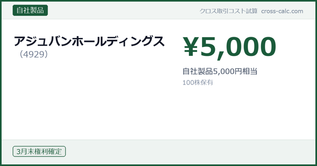 type=自社製品|co=アジュバンホールディングス|code=4929|val=5000|desc=自社製品5,000円相当|shares=100|months=3月末|color=#1a5a3a