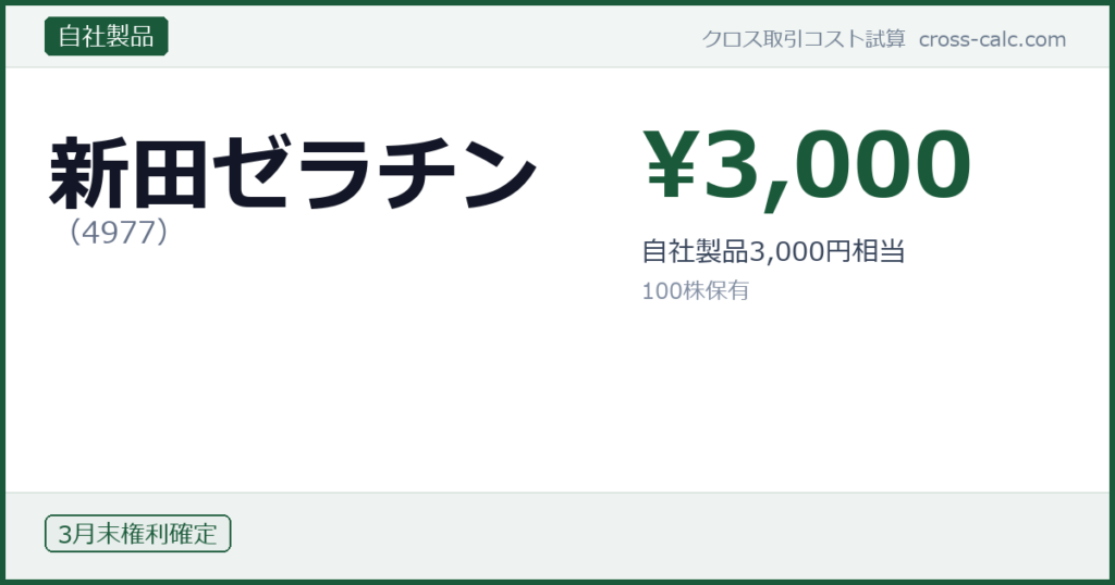 type=自社製品|co=新田ゼラチン|code=4977|val=3000|desc=自社製品3,000円相当|shares=100|months=3月末|color=#1a5a3a