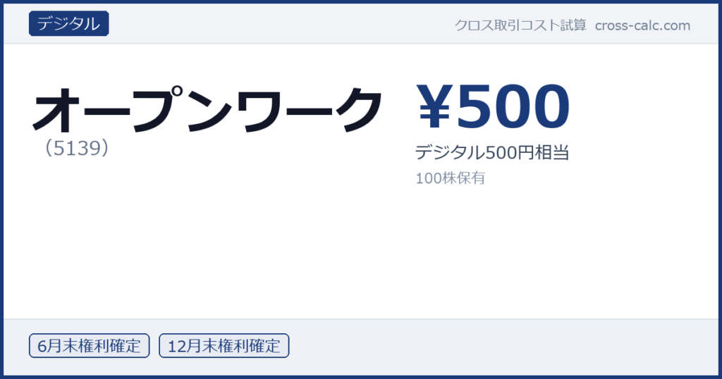 type=デジタル|co=オープンワーク|code=5139|val=500|desc=デジタル500円相当|shares=100|months=6月末,12月末|color=#1a3a7a