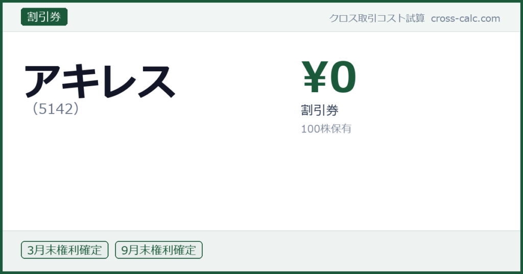 type=割引券|co=アキレス|code=5142|val=0|desc=割引券|shares=100|months=3月末,9月末|color=#1a5a3a