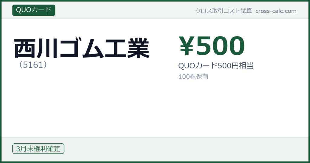 type=QUOカード|co=西川ゴム工業|code=5161|val=500|desc=QUOカード500円相当|shares=100|months=3月末|color=#1a5a3a