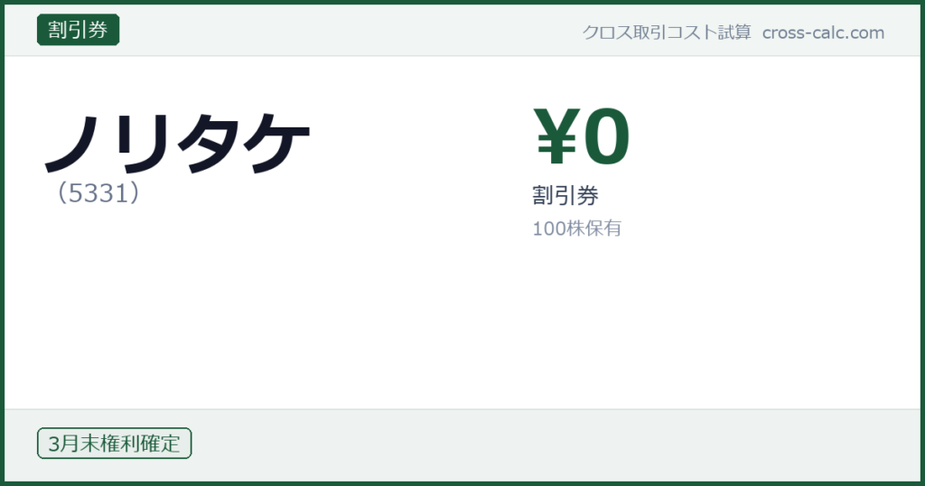 type=割引券|co=ノリタケ|code=5331|val=0|desc=割引券|shares=100|months=3月末|color=#1a5a3a