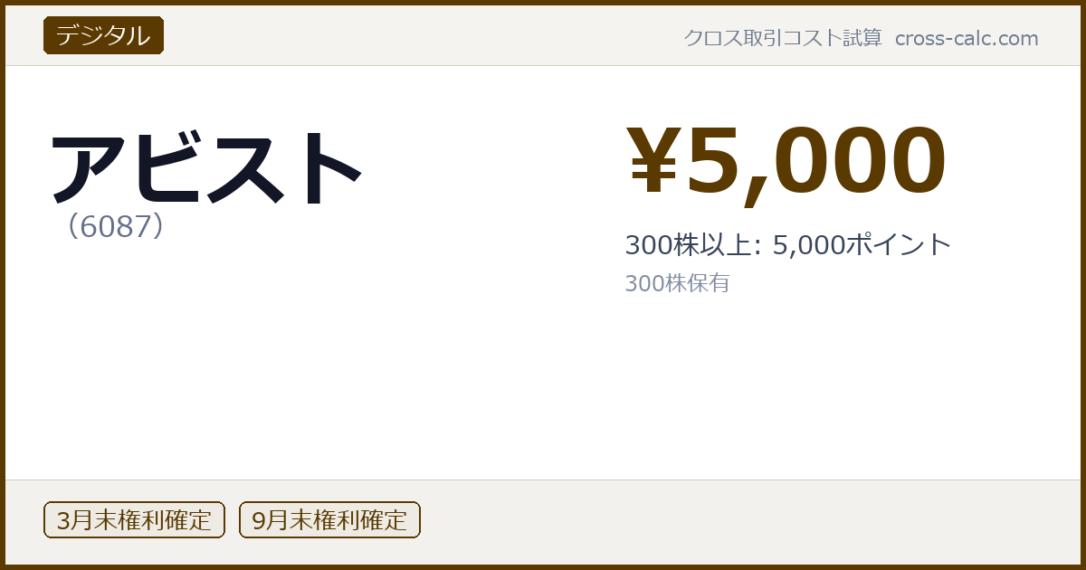 type=デジタル|co=アビスト|code=6087|val=5000|desc=300株以上: 5,000ポイント|shares=300|months=3月末,9月末|color=#5a3a00