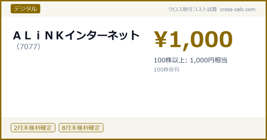 type=デジタル|co=ＡＬｉＮＫインターネット|code=7077|val=1000|desc=100株以上: 1,000円相当|shares=100|months=2月末,8月末|color=#8a6a00