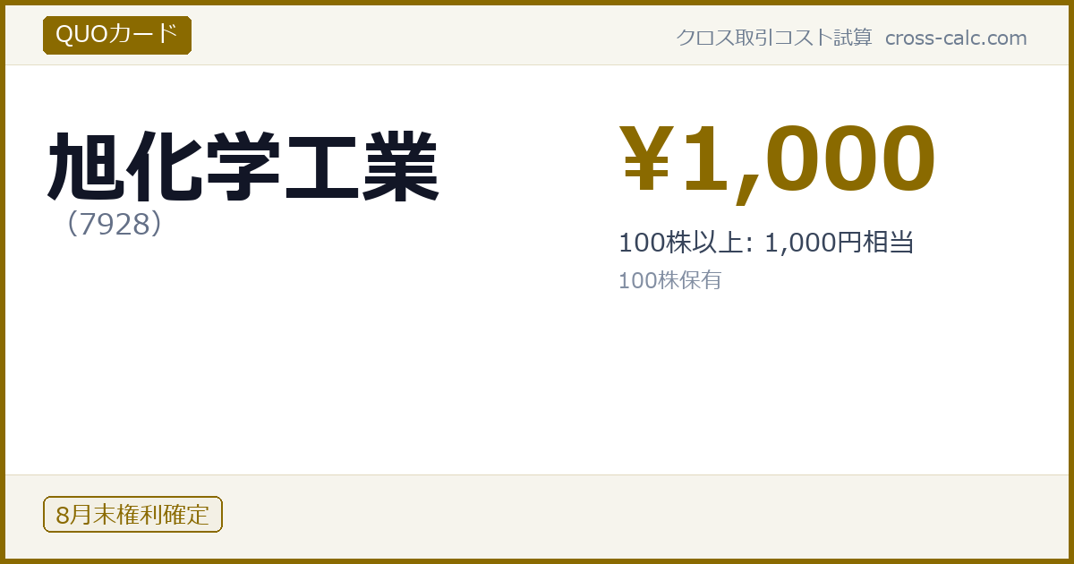 type=QUOカード|co=旭化学工業|code=7928|val=1000|desc=100株以上: 1,000円相当|shares=100|months=8月末|color=#8a6a00