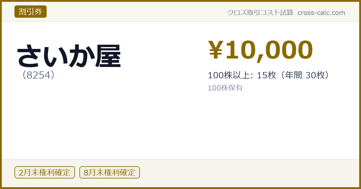 type=割引券|co=さいか屋|code=8254|val=10000|desc=100株以上: 15枚（年間 30枚）|shares=100|months=2月末,8月末|color=#8a6a00