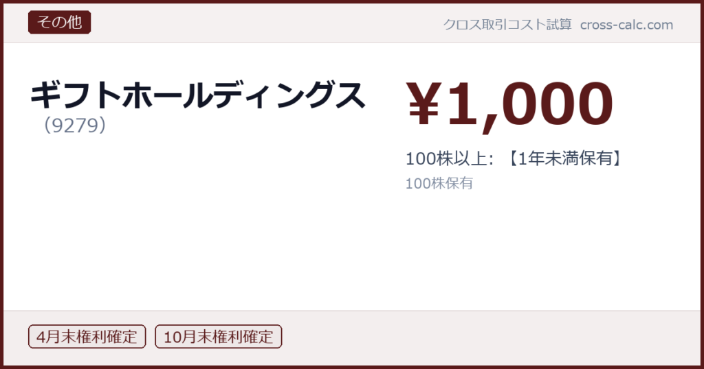 type=その他|co=ギフトホールディングス|code=9279|val=1000|desc=100株以上: 【1年未満保有】|shares=100|months=4月末,10月末|color=#5a1a1a